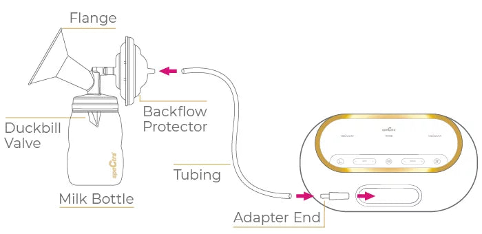 SPECTRA Dual Compact 電動雙摩打雙邊奶泵 內置充電池 Spectra Dual Compact double breast pump connection diagram