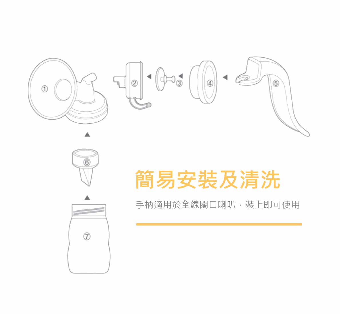 SPECTRA Wide Neck 便攜式手動奶泵 Spectra wide neck breastpump connection diagram