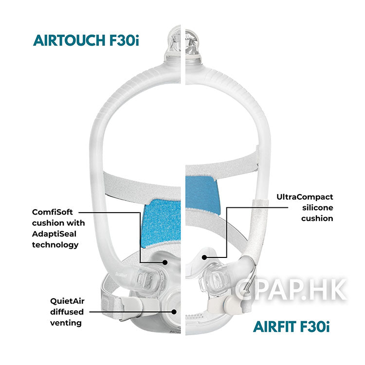 ResMed AirFit F40 Full Face Mask