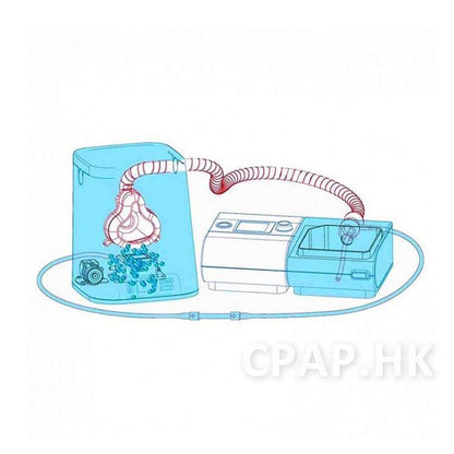 SoClean 2 睡眠機及配件消毒儀 - CPAP.HK